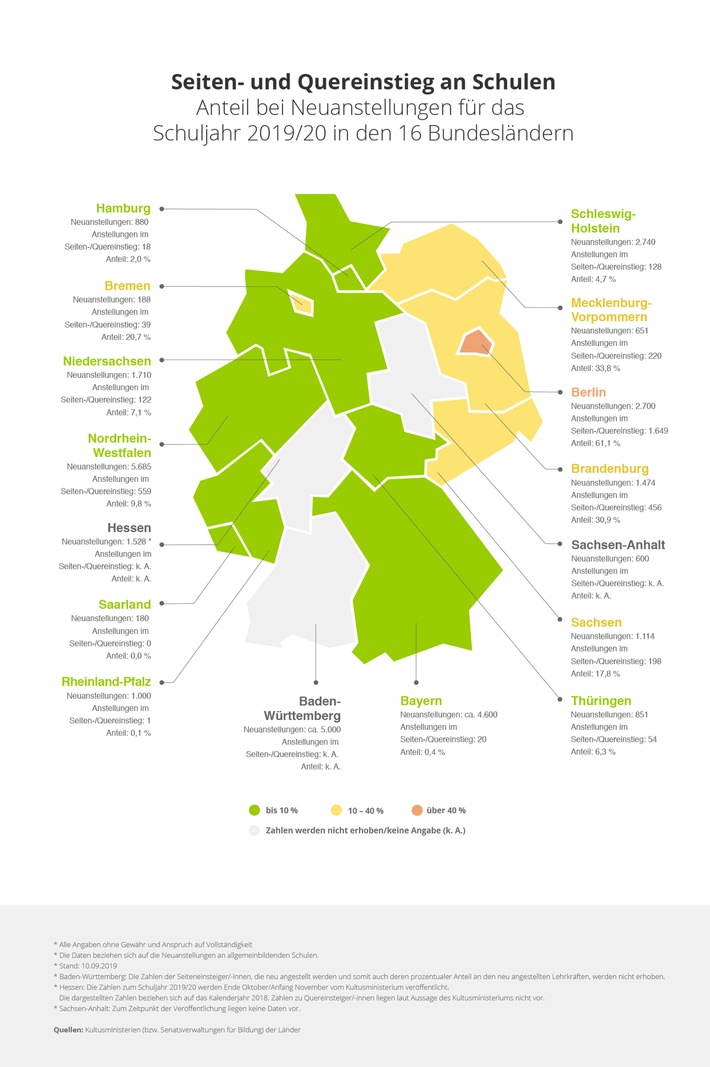 Hilfe bei Lehrermangel: Seiten- und Quereinstieg im Bundesländervergleich