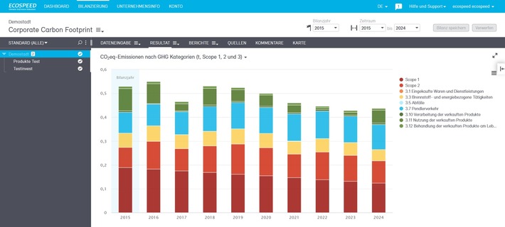 Ecospeed Business-Update erleichtert die CO2-Bilanzierung: Mittelständische Unternehmen können nun Scope 3-Emissionen nach 15 GHG-Kategorien einfacher berechnen