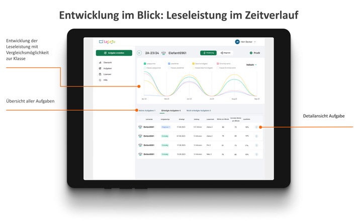 Leseförderung trifft auf KI: LaLeTu revolutioniert das Lesenlernen