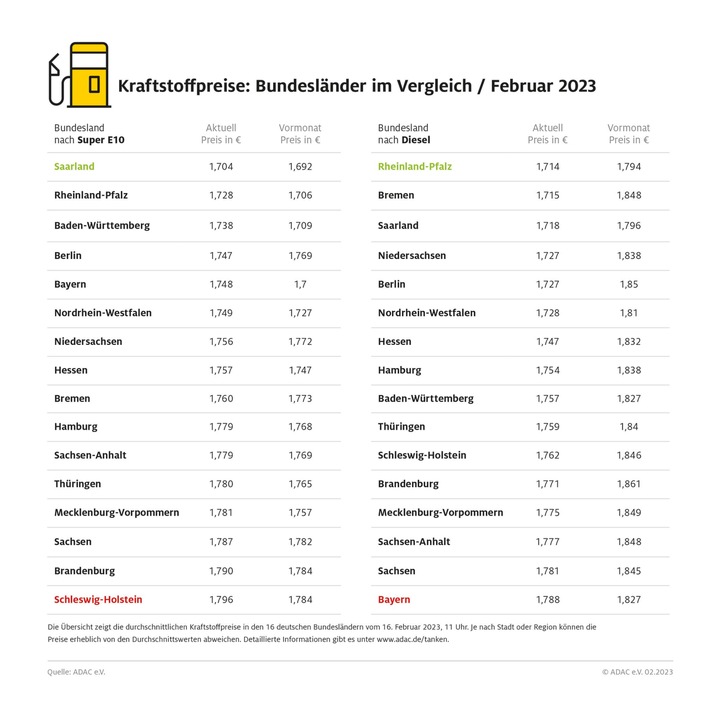 regionalvergleich_februar_2023.jpg