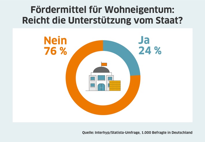 Reicht-die-Unterstützung-vom-Staat-Interhyp.jpg