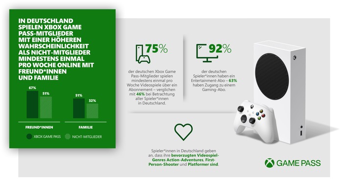 Wie der Xbox Game Pass Menschen in ganz Deutschland dabei hilft, miteinander in Kontakt zu bleiben