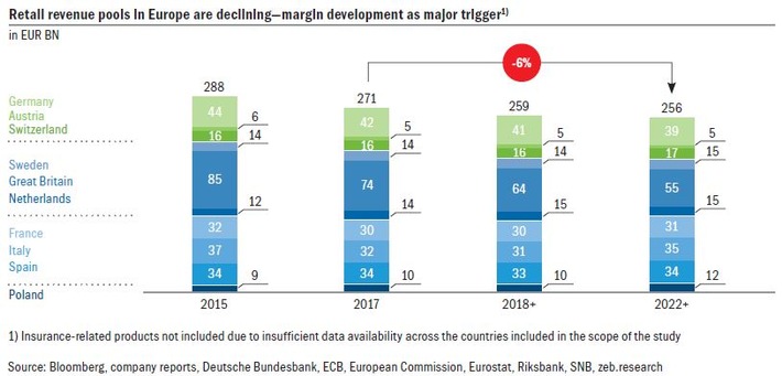 Back-to-the-future retail banking: New paths to greater profitability in European retail banking