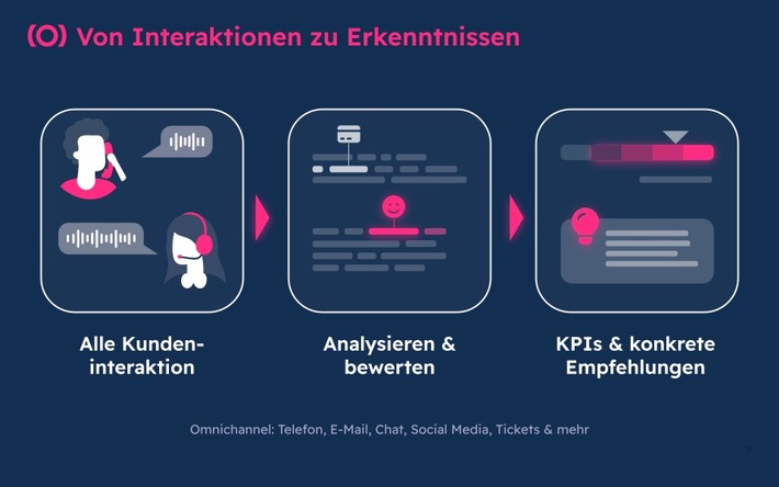 KI & Bots im Kundenservice: Wer blind automatisiert, skaliert seine Fehler