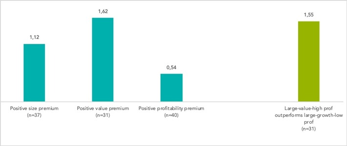 Pressemitteilung DIMENSIONAL FUND ADVISORS: &quot;Die Vorteile regelbasierter systematischer Ansätze – und wie man sie erfolgreich umsetzt &quot;