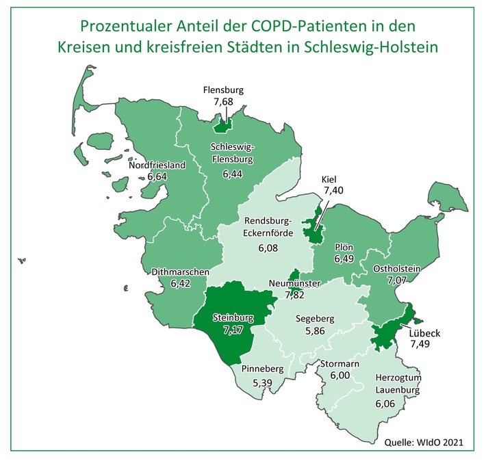 AOK-Gesundheitsatlas: Große regionale Unterschiede bei Lungenerkrankung COPD in Schleswig-Holstein