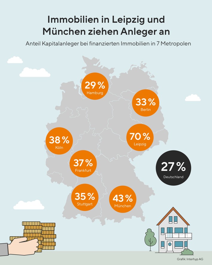 Anteil-Kapitalanleger-Metropolen-Interhyp.jpg