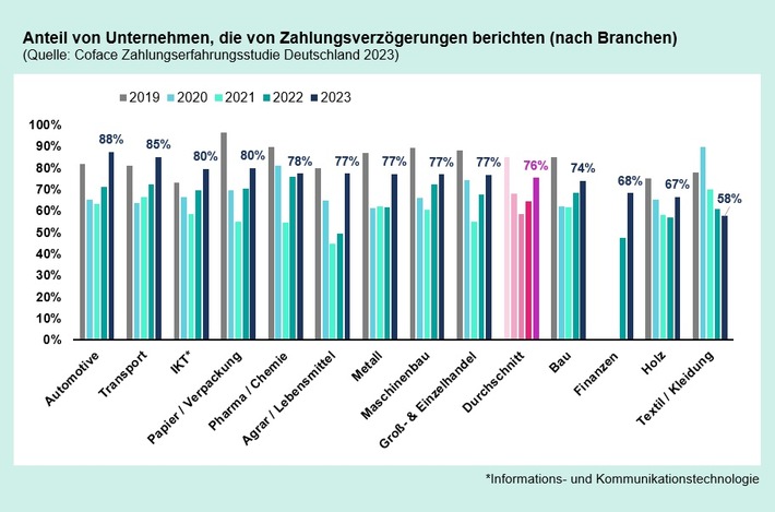 2023_Coface_Zahlungsverzögerungen.jpg