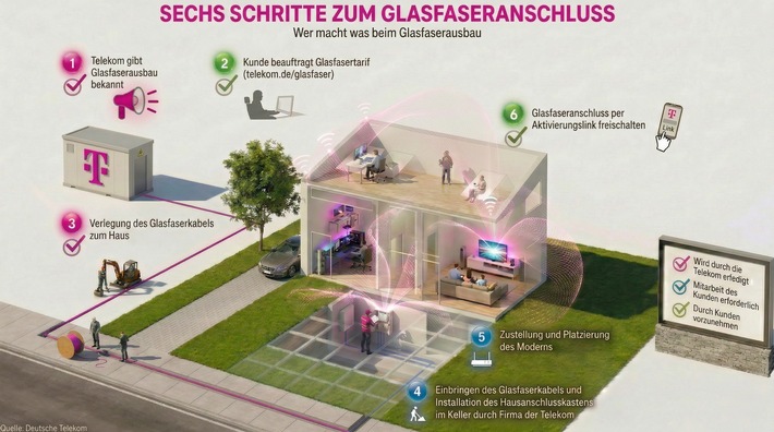 Glasfaserausbau: Mannheim wird jetzt angeschlossen