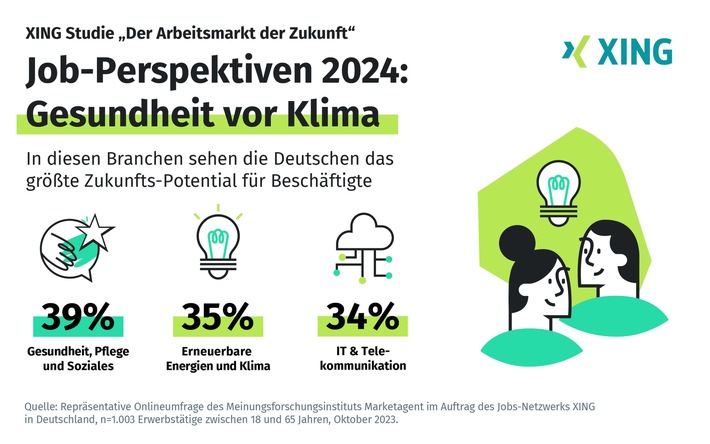 XING Studie: Fachkräftemangel, 4-Tage-Woche und die Berufsfelder der Zukunft – so blicken Deutschlands Beschäftigte auf das Job-Jahr 2023/24