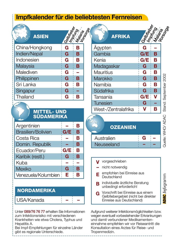 ADAC-Impfkalender für Reisende / So hält man sich Krankheiten vom Leib / ADAC gibt Tipps zur richtigen Vorsorge
