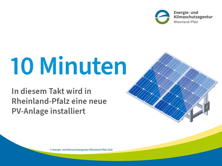 Zahl des Monats: 10 Minuten