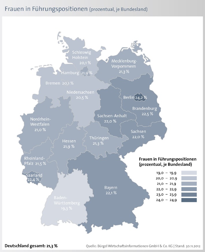 Frauenanteil in Führungspositionen liegt bei 21,3 Prozent / Berlin ist Hauptstadt weiblicher Führungskräfte (BILD)