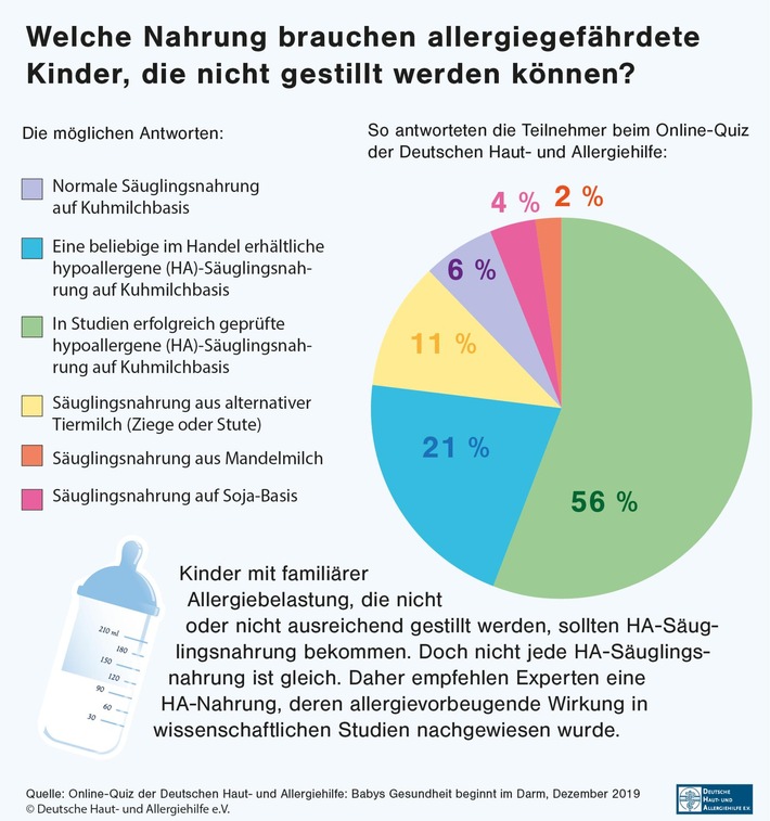 DHA_Quiz_Ernährung_nichtgestillte_allergiegefährdete_Kinder.jpg