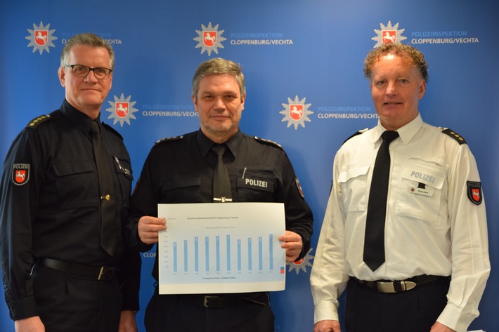 POL-CLP: Polizeiinspektion Cloppenburg/Vechta stellt Verkehrsunfallstatistik für 2023 vor