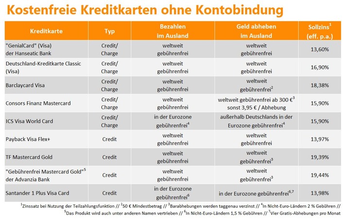 Kostenfreie-Kreditkarten.JPG