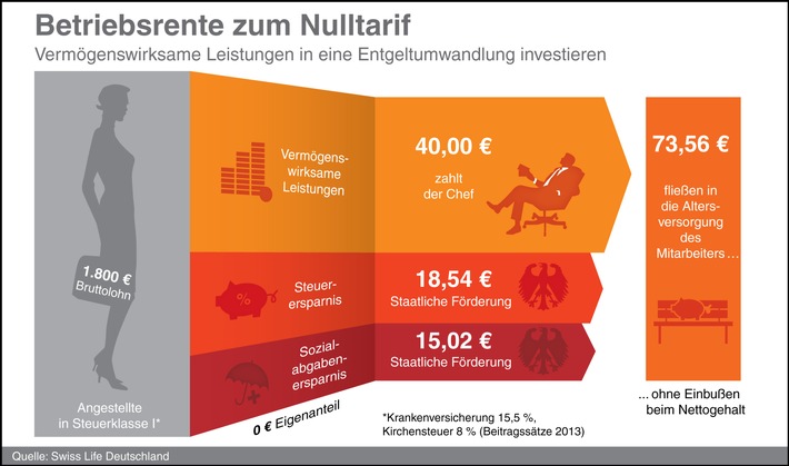 Swiss Life gibt Tipps für Berufseinsteiger: Welche Versicherungen jetzt wichtig sind (FOTO)