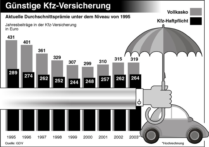 Günstige Kfz-Versicherung