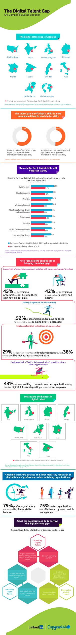 Studie zur digitalen Talentlücke: Mitarbeiter investieren eigene Ressourcen, um wettbewerbsfähig zu bleiben / Wechsel in anderes Unternehmen, wenn ihre digitalen Fähigkeiten stagnieren (FOTO)