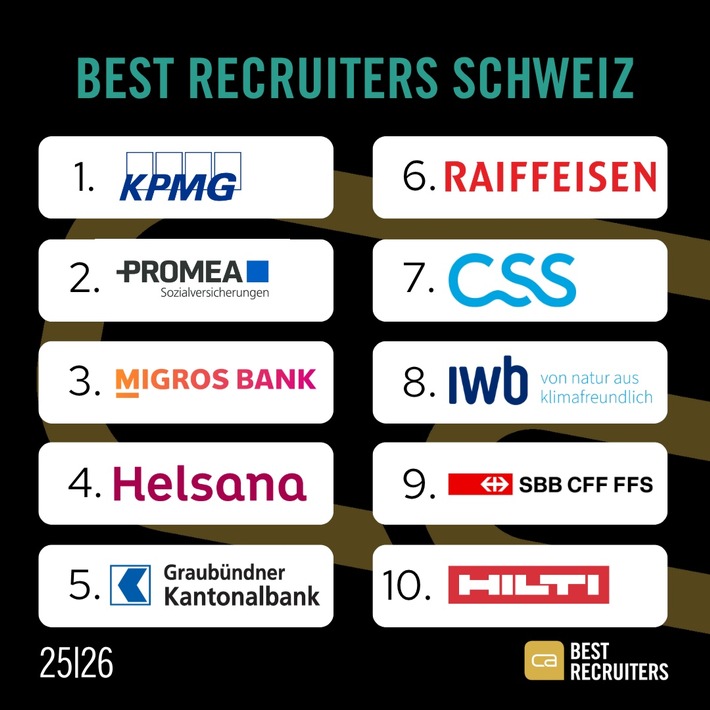 BEST RECRUITERS Studie: Berufserfahrung wird in der Schweiz zu wenig honoriert