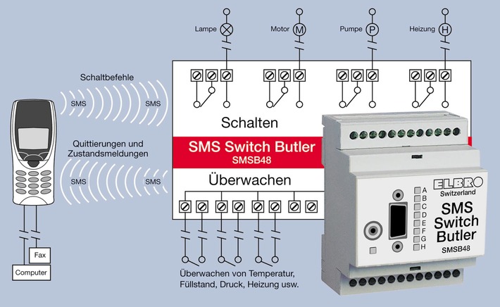 Per SMS Geräte sowie Anlagen schalten und überwachen