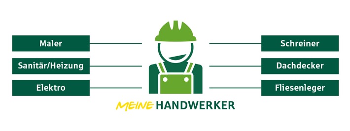Provinzial Rheinland vermittelt Handwerker-Dienstleistungen