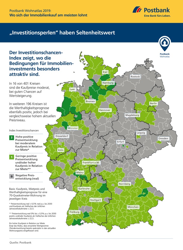 Gewusst wo: Günstige Bedingungen für Käufer / Investitionschancen-Index des Postbank Wohnatlas 2019 zeigt 16 besonders vielversprechende Regionen