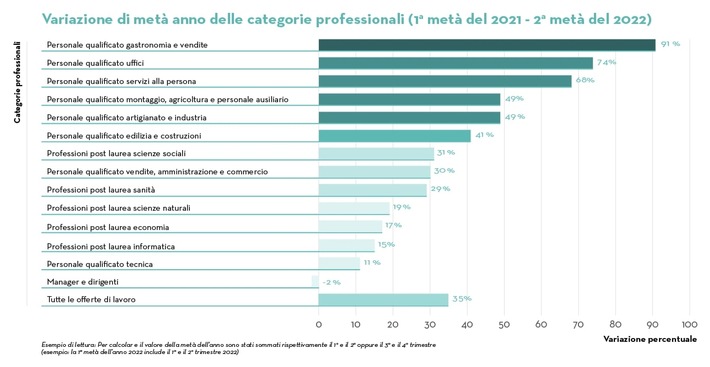 Comunicato stampa: Il mercato del lavoro trova stabilità ad alti livelli