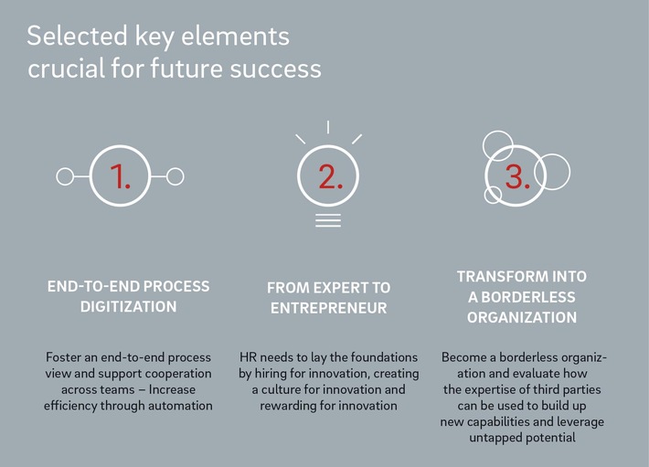 Zentralbanken sehen sich grossen Herausforderungen ausgesetzt -
Neue Roland Berger-Studie "Central banking HR of the future: Driving strategic change"