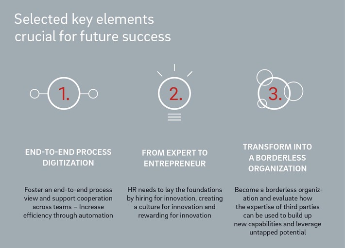 Zentralbanken sehen sich grossen Herausforderungen ausgesetzt -
Neue Roland Berger-Studie &quot;Central banking HR of the future: Driving strategic change&quot;