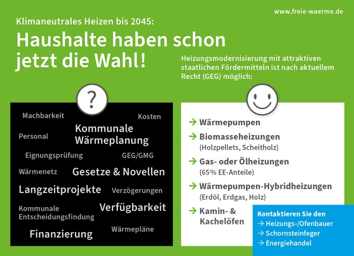 KWP: Haushalte haben beim künftigen Heizen sehr wohl die Wahl / Abwarten ist keine Pflicht - Heizungsmodernisierungen nach wie vor erlaubt