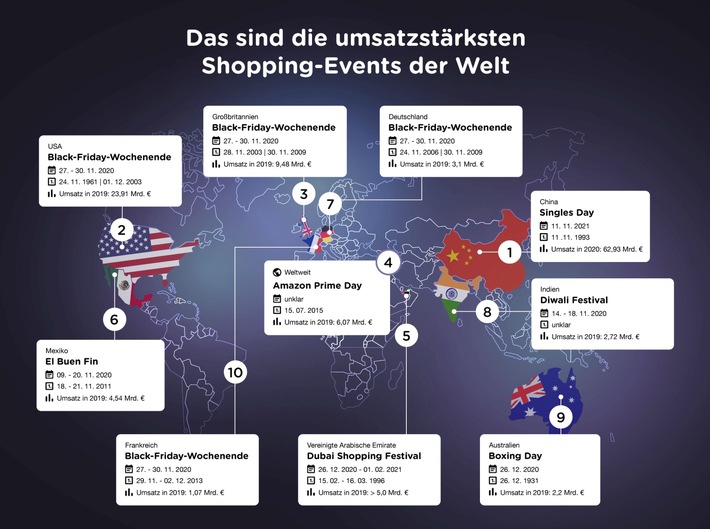 Singles Day, Black Friday und El Buen Fin: Das sind die zehn größten Shopping-Events der Welt