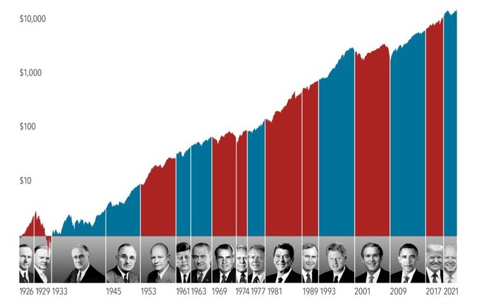 Pressemitteilung DIMENSIONAL FUND ADVISORS: Die anstehende US-Wahl – und wie Anleger damit umgehen sollten