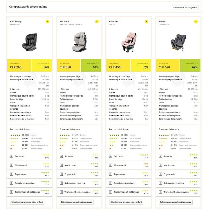 Nouveau portail de comparaison en ligne pour / 125 sièges enfants