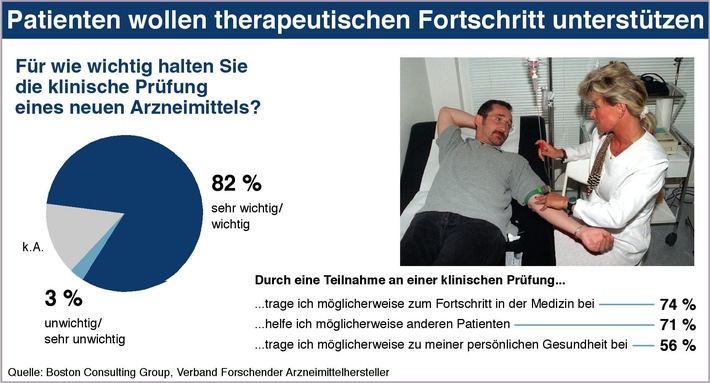 VFA legt BCG-Studie zur Wettbewerbsfähigkeit Deutschlands als
Standort für Arzneimittelforschung und -entwicklung vor