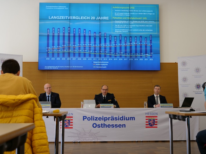 POL-OH: Polizeiliche Kriminalstatistik 2022 des Polizeipräsidiums Osthessen - Polizeipräsident Michael Tegethoff: &quot;Mehr als zwei Drittel aller Straftaten werden in Osthessen aufgeklärt!&quot;