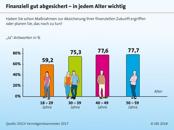 Früh anfangen lohnt sich