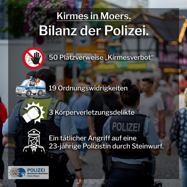 POL-WES: Kirmes in Moers - Die Bilanz der KPB Wesel