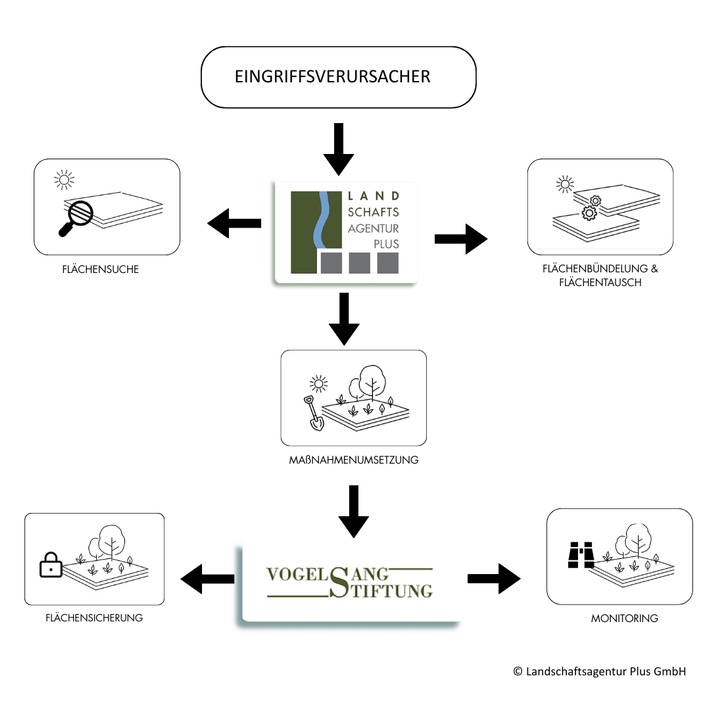 Gesetz zur Stärkung der natürlichen Infrastruktur von Bundesumweltminister Carsten Schneider