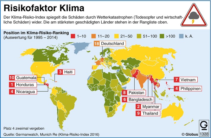 "Grafik des Monats"- Thema im Januar: Der Klima-Risiko-Index
