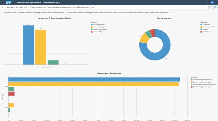 xSuite veröffentlicht neue Version 5.2.7 ihrer Business Solutions Cube