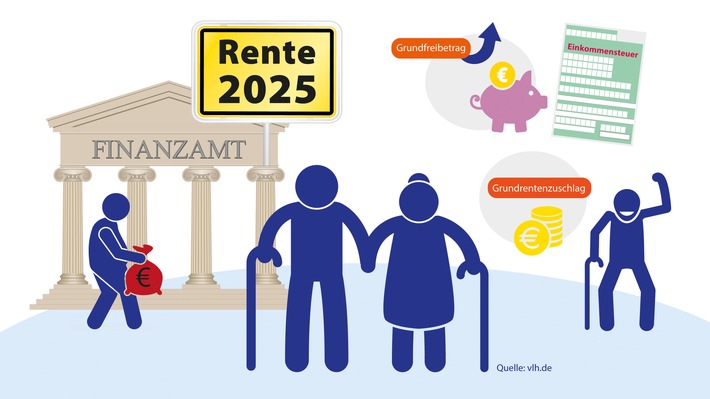 Renten 2025: Fünf wichtige Änderungen