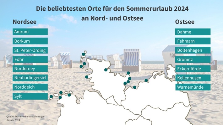 Die beliebtesten Urlaubsziele für den Sommer 2024 an Nord- und Ostsee