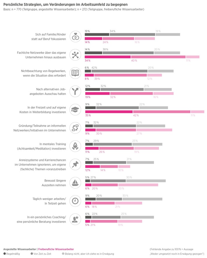 Hays-Studie: Wissensarbeit im digitalen Wandel / Digitalisierung steigert Leistungsdruck und Arbeitsbelastung