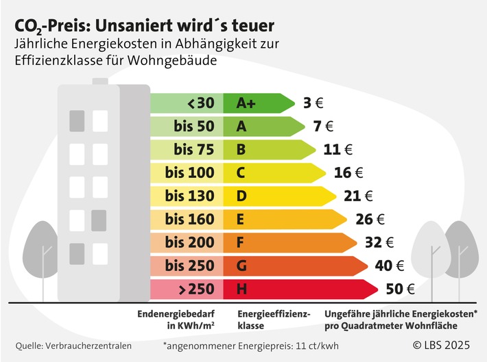 Preisspirale beim Heizen: Jetzt handeln, bevor es teuer wird