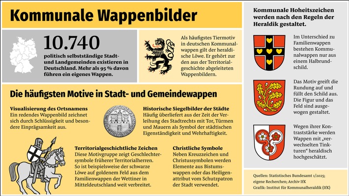 Was Deutschland alles im Schilde führt / Die Wappenbilder in unseren kommunalen Hoheitszeichen und ihre Herkunft