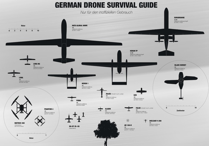 Drohnen für die Bundeswehr: Aktuelle Studie der Rosa-Luxemburg-Stiftung / Hintergründe, Zusammenhänge und Grafiken zum Drohnenprogramm