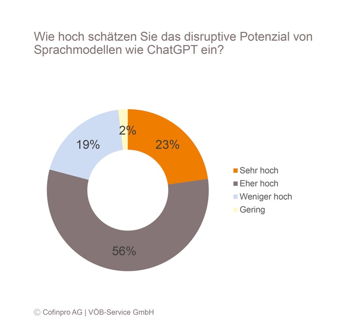 Bankenstudie: Acht von zehn Experten erwarten disruptive Veränderungen durch ChatGPT &amp; Co. / Effizienzdenken war gestern, Banken müssen lernende Organisationen werden