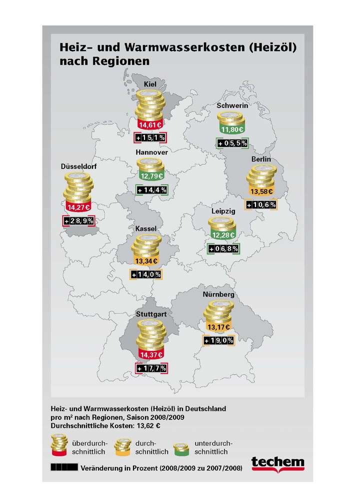 Heiz- und Warmwasserkosten in Deutschland um durchschnittlich 18 Prozent gestiegen / Techem-Studie zeigt deutliche regionale Unterschiede bei Kostensteigerung (mit Bild)