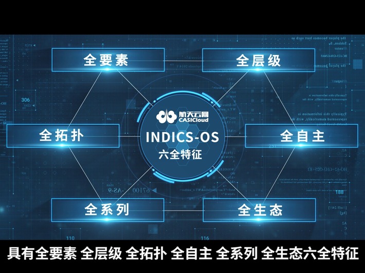 Die China Aerospace Science and Industry Corporation Limited (CASIC) veröffentlicht das Betriebssystem INDICS-OS und das industrielle digitale Gehirn